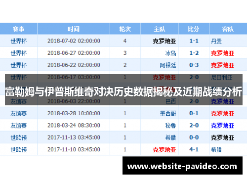富勒姆与伊普斯维奇对决历史数据揭秘及近期战绩分析