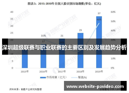 深圳超级联赛与职业联赛的主要区别及发展趋势分析