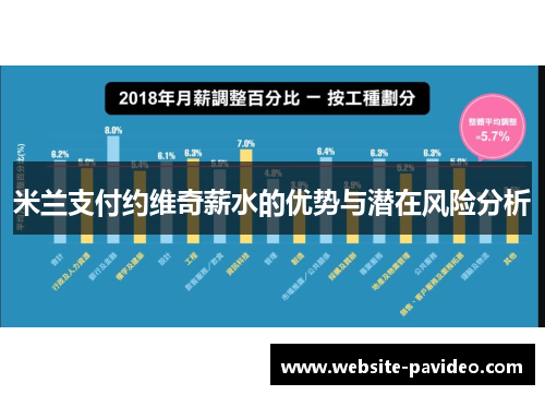 米兰支付约维奇薪水的优势与潜在风险分析