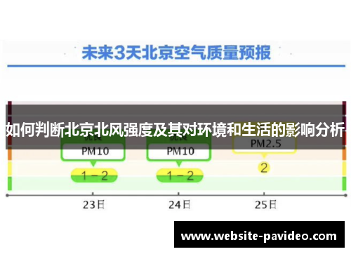 如何判断北京北风强度及其对环境和生活的影响分析