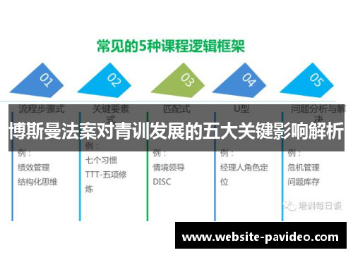 博斯曼法案对青训发展的五大关键影响解析 博斯曼法案对青训发展的五大关键影响解析
