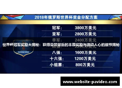 世界杯冠军奖励大揭秘：获得荣誉背后的丰厚奖励与激动人心的细节揭秘