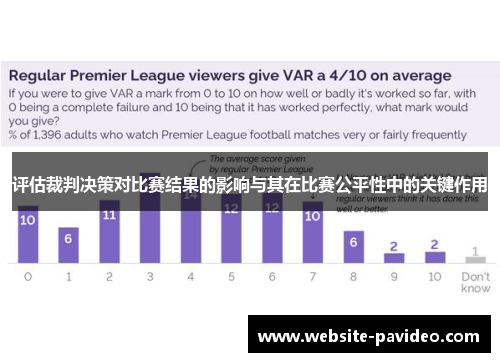 评估裁判决策对比赛结果的影响与其在比赛公平性中的关键作用