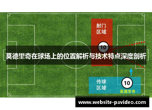 莫德里奇在球场上的位置解析与技术特点深度剖析