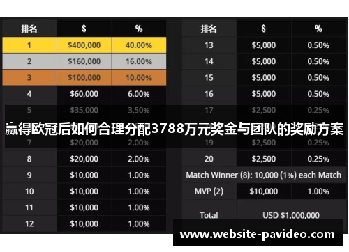 赢得欧冠后如何合理分配3788万元奖金与团队的奖励方案 赢得欧冠后如何合理分配3788万元奖金与团队的奖励方案
