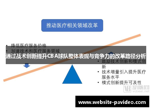 通过战术创新提升CBA球队整体表现与竞争力的改革路径分析 通过战术创新提升CBA球队整体表现与竞争力的改革路径分析