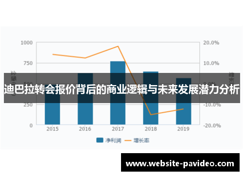 迪巴拉转会报价背后的商业逻辑与未来发展潜力分析 迪巴拉转会报价背后的商业逻辑与未来发展潜力分析