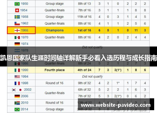 凯恩国家队生涯时间轴详解新手必看入选历程与成长指南