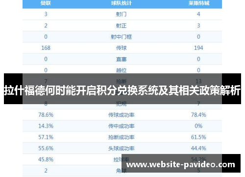 拉什福德何时能开启积分兑换系统及其相关政策解析 拉什福德何时能开启积分兑换系统及其相关政策解析