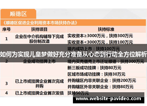 如何为实现儿皇梦做好充分准备从心态到行动全方位解析