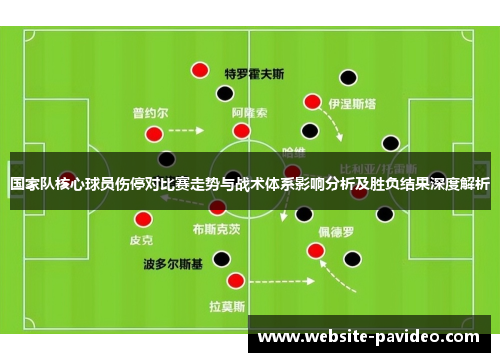 国家队核心球员伤停对比赛走势与战术体系影响分析及胜负结果深度解析