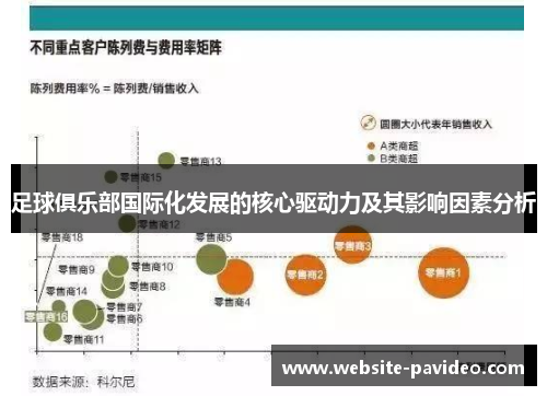足球俱乐部国际化发展的核心驱动力及其影响因素分析